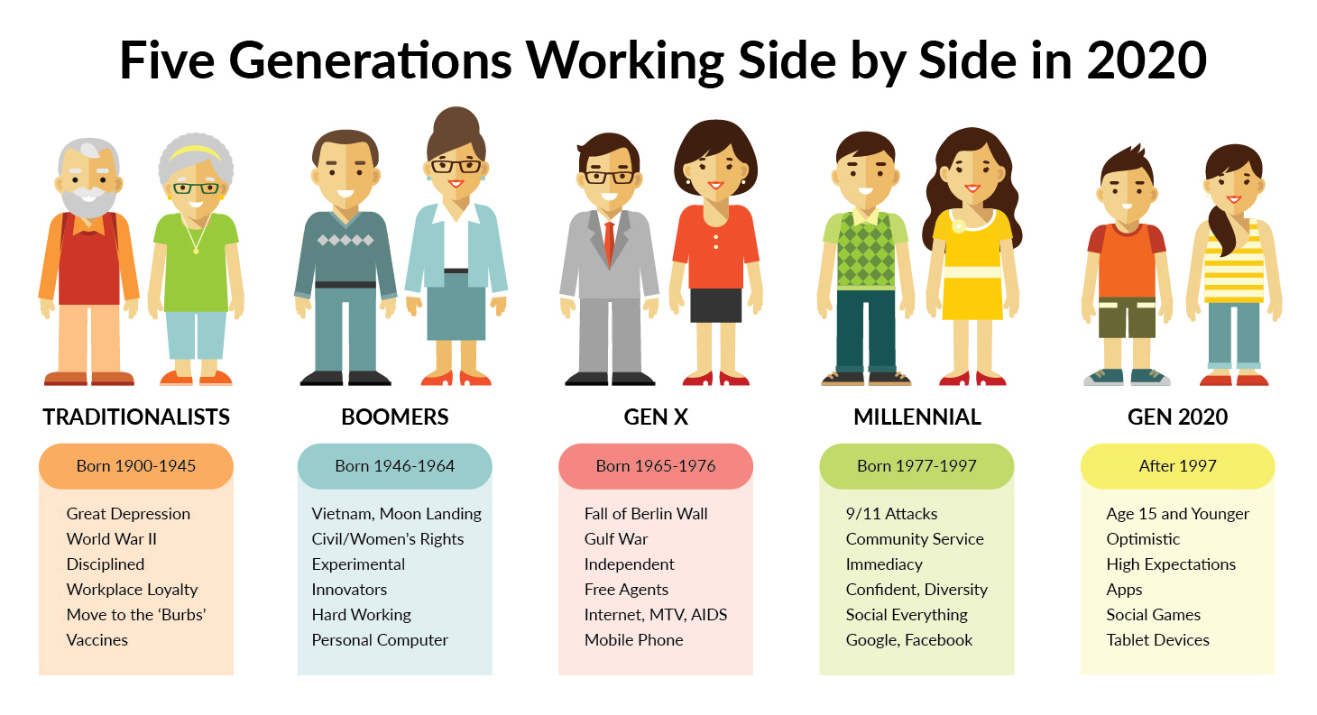 The Taking of Millennial Wealth by Rich White Boomers