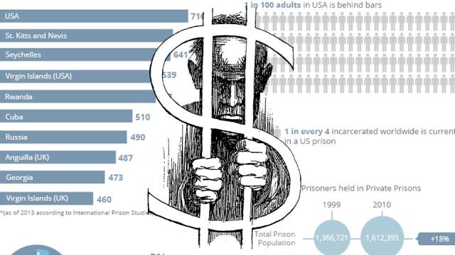 how-private-companies-make-billions-off-the-u-s-prison-system-occupy