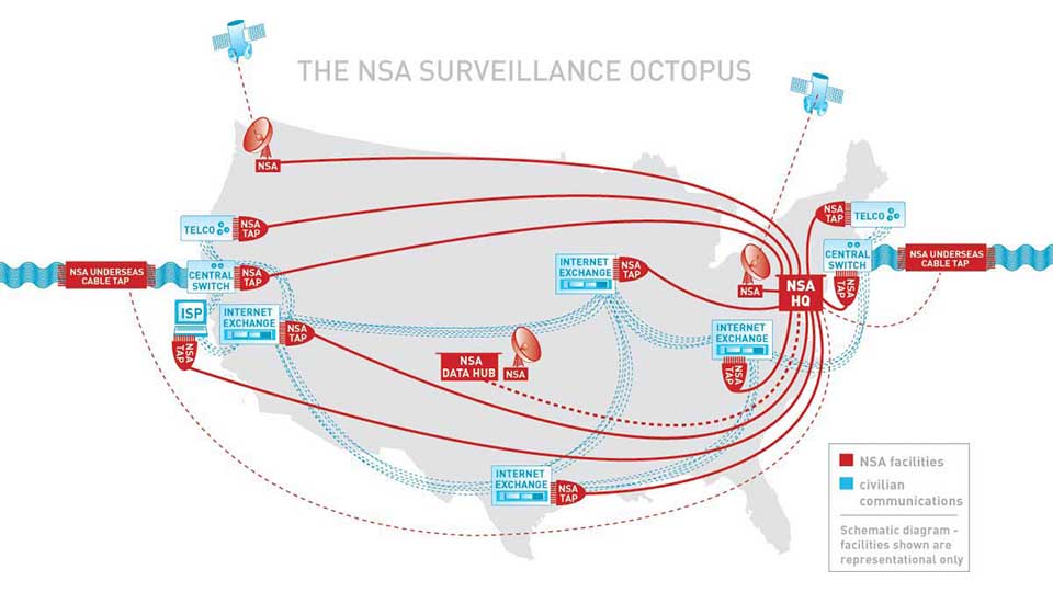 The NSA's Phone Surveillance Is Illegal | Occupy.com