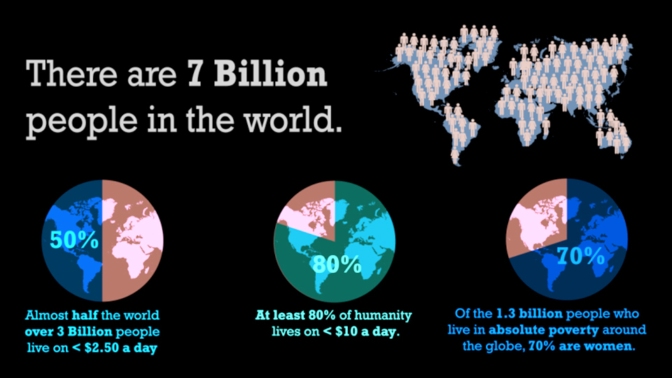 Infographic The Global Face Of Poverty 4221