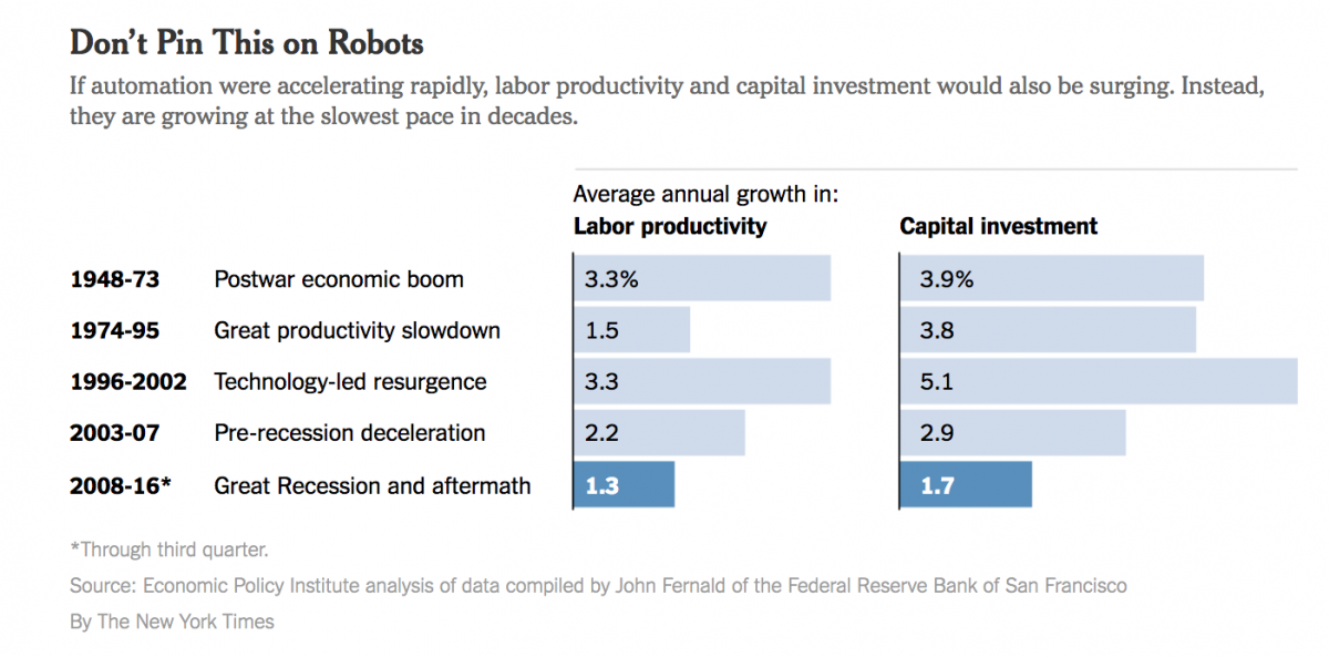 robots, globalization, mechanization, automation, service industries, labor force