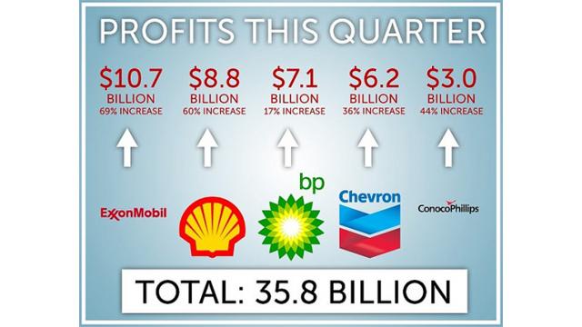 How Oil Companies Spend Their $375 Million In Daily Profits | Occupy.com